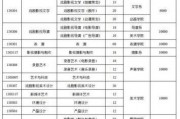 娱乐吃瓜酱大学评分,盘点热门院校实力排名